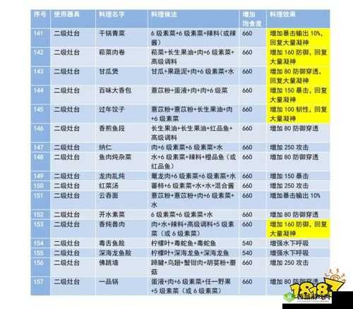 妄想山海清神丸配方及制作方法一览