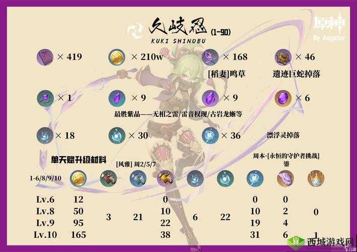 《原神久岐忍岩队玩法指南：如何搭配与战斗》