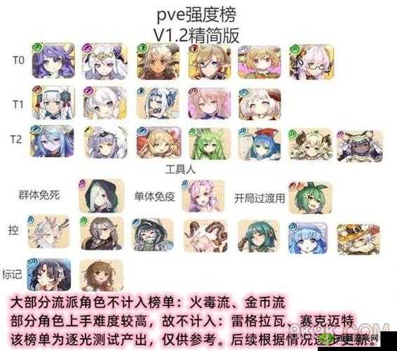 四叶草剧场月卡党 SSR 角色推荐与玩法攻略