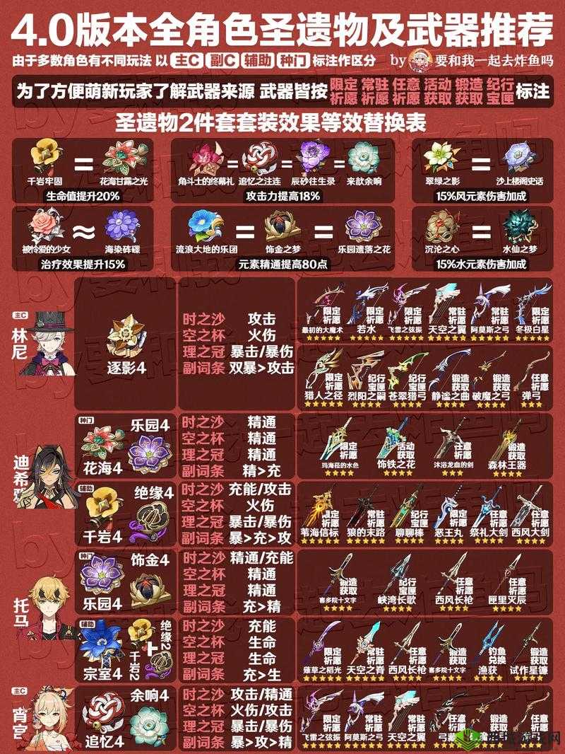 原神全角色圣遗物与武器搭配指南原神全角色圣遗物及武器搭配一览原神角色圣遗物武器的完美搭配