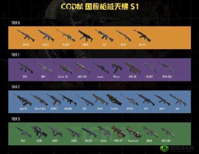 使命召唤手游枪榜最强枪械推荐