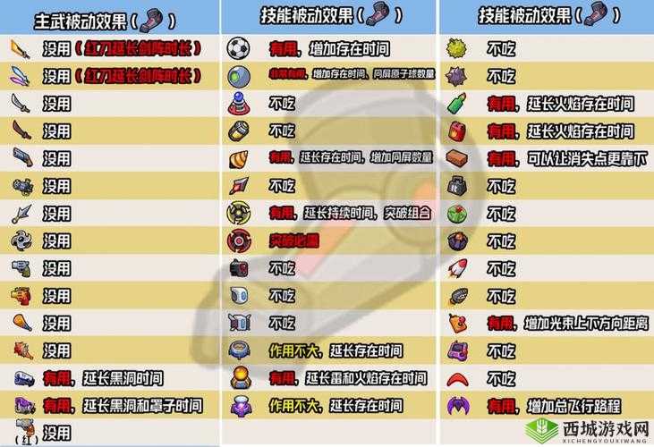 弹壳特攻队模组强度解析