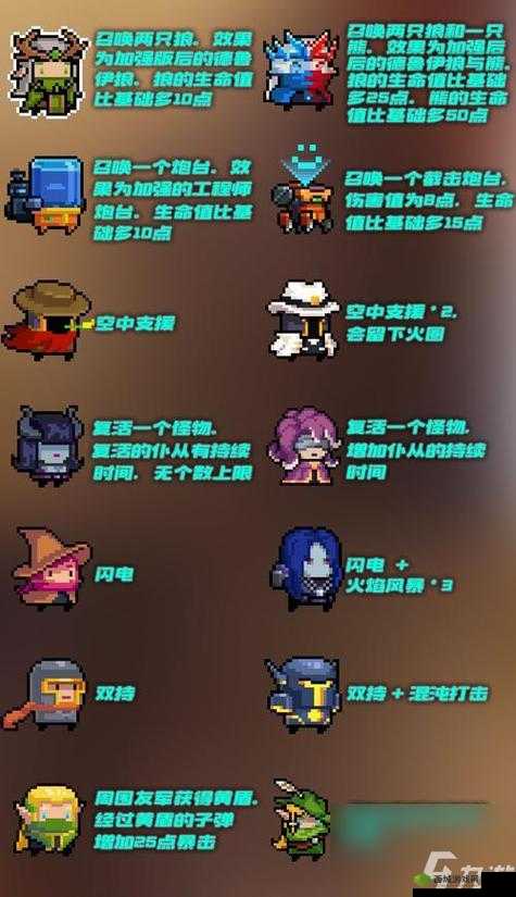 元气骑士小小指挥官角色玩法全攻略