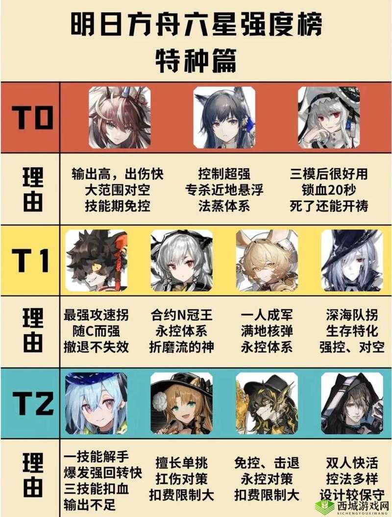明日方舟 12 月孤岛风云六星干员强度榜