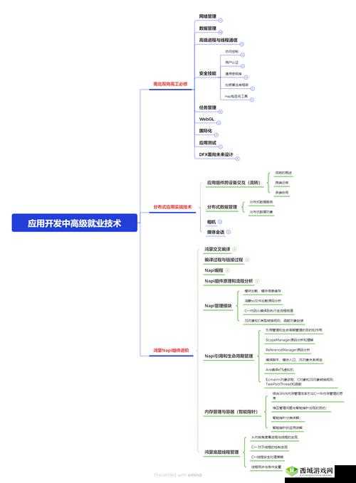 IT新人必备知识概览：小小IT公司基础览