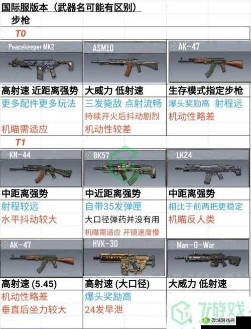 使命召唤垃圾枪排名TOP10