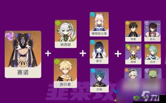 原神赛诺与北斗组队搭配解析