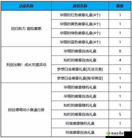 魔之谷名望值提升指南详解