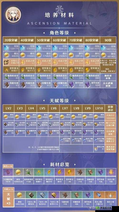 原神阿贝多装备选择指南