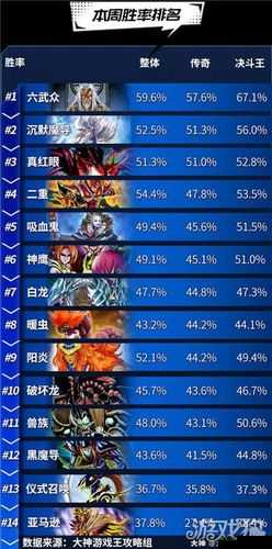 游戏王决斗链接如何在天梯上成为决斗王