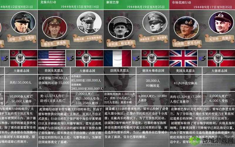 战争公约部队技能概览与职业介绍