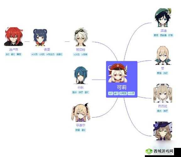 原神公子可莉阵容搭配技巧