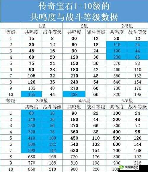 暗黑破坏神不朽宝石搭配指南:传奇宝石组合建议