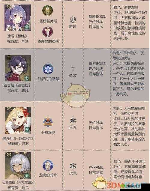 幻书启世录量子论强度与使用指南