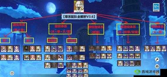 原神公子与纳西妲搭配队伍全面解析