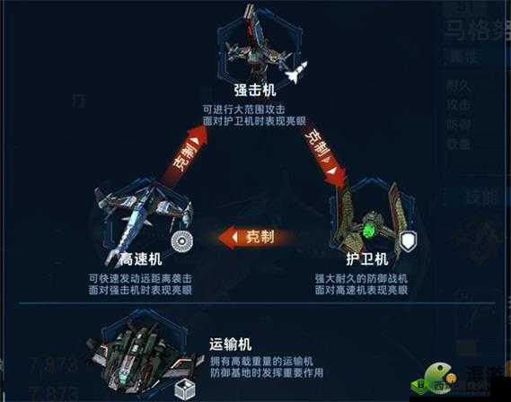 超星崛起舰载机克制关系简介？