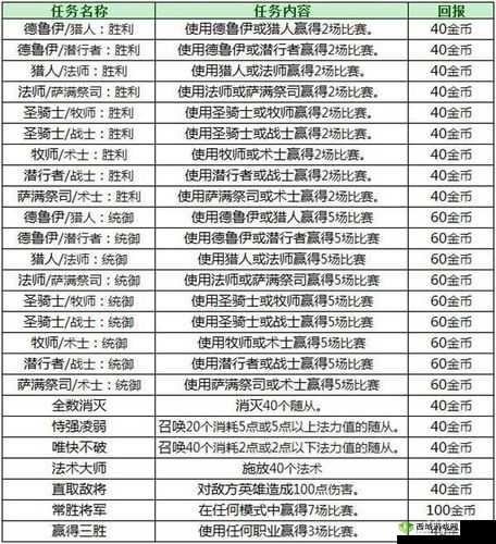 炉石传说新版每日任务内容汇总