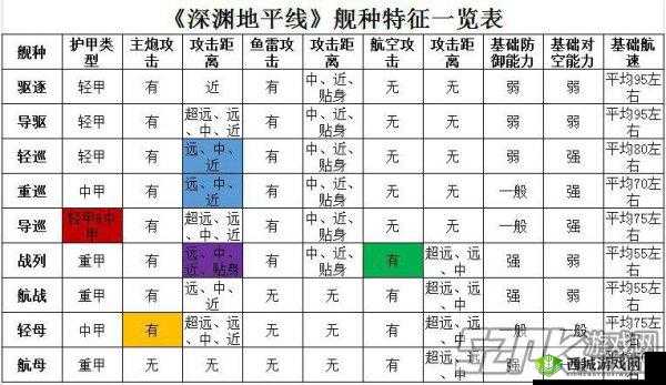 深渊地平线舰种属性与特征作用全解
