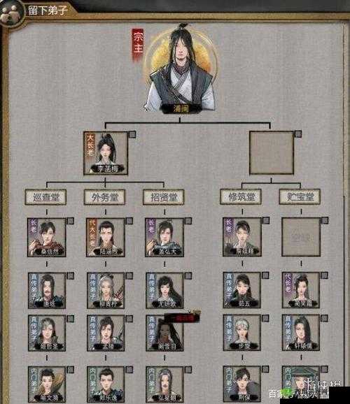 《如何晋升鬼谷荒宗门门派长老?》