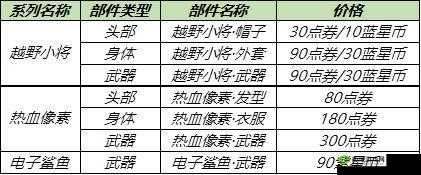王者荣耀鲁班号电玩小子星元皮肤价格概览