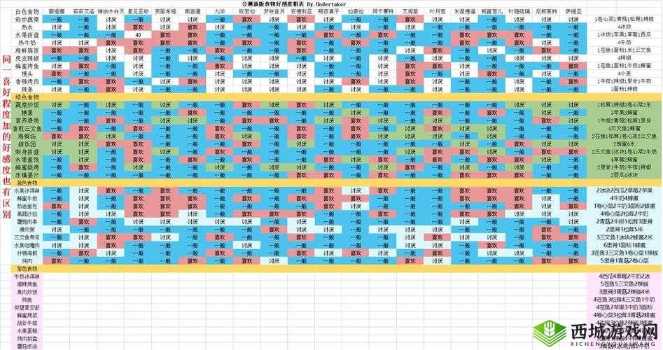 灵魂潮汐料理配方及性价比有哪些?