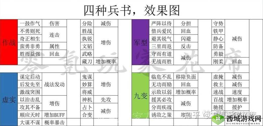 三国志战略版 S4 蜀枪战法兵书搭配指南