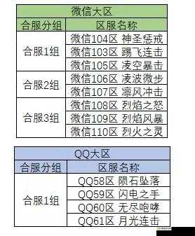 龙之谷 2 手游跨服相关信息一览