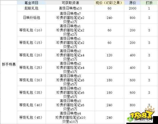 航海王热血航线氪金指南