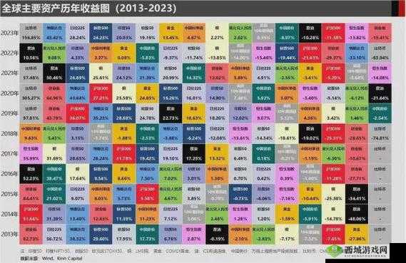 通感纪元活动关卡收益汇总图修改后