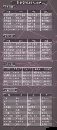 螺旋圆舞曲好感度提升攻略