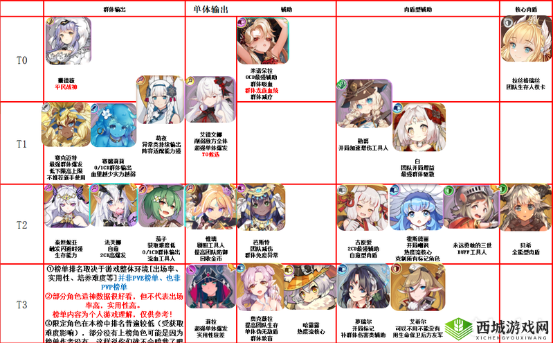 四叶草剧场开服角色强度榜最新版