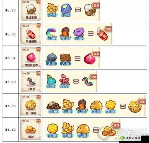 诺弗兰物语完美炼金配方集