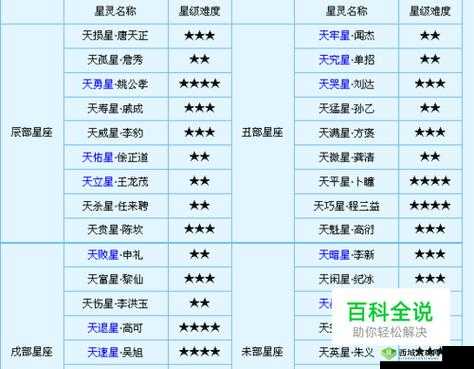 梦幻西游网页版袁天罡角色强度解析与抽取建议