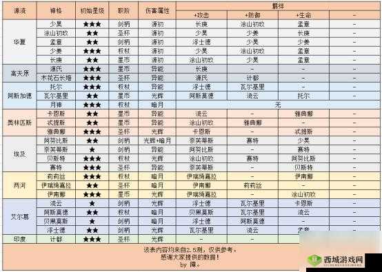 解神者 X2 新手高效升级秘籍解神者 X2 快速升级实用指南解神者 X2 新手速升技巧攻略