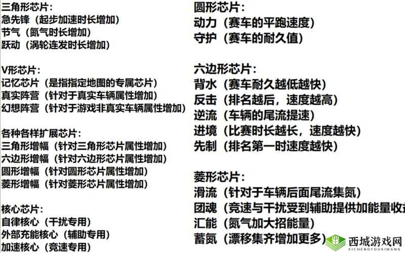 王牌竞速：核心芯片功能解析全览