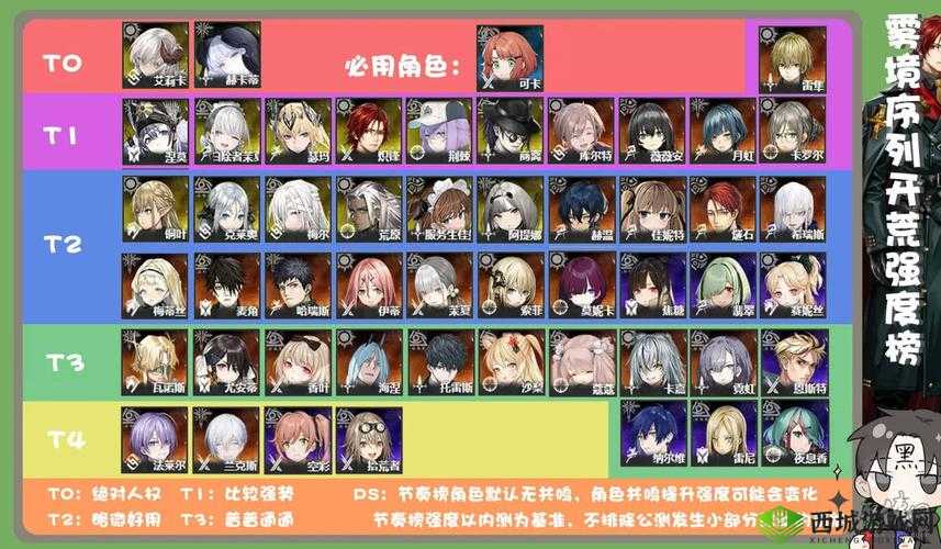 雾境序列恩斯特强度测评