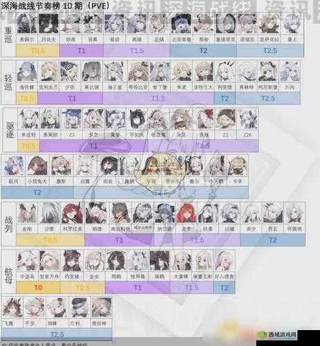 黑潮深海觉醒 SR 排行与最强推荐