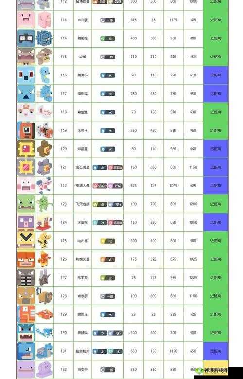 帕斯卡契约马吉安机关球获取及属性图鉴