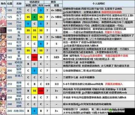 公主连结竞技场区服与分组规则介绍