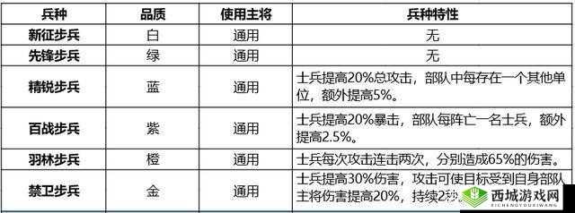 少年三国志零轻骑兵特点与适配武将解析