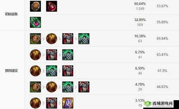 英雄联盟极地大乱斗扭曲树精茂凯出装玩法指南