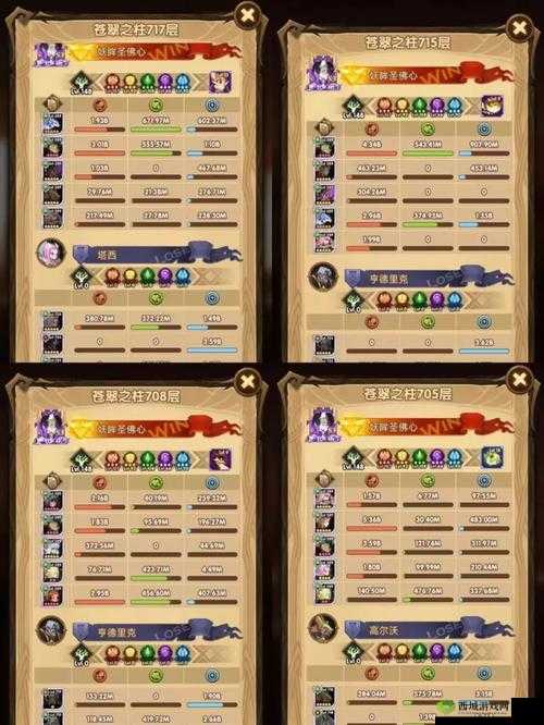 剑与远征淘瑞思强度评测