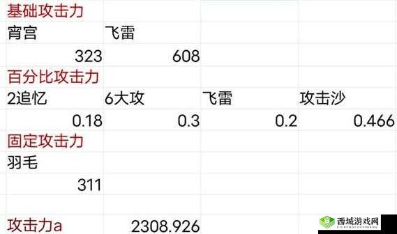 原神宵夜钟云队伍搭配攻略:如何组建你的最强阵容?