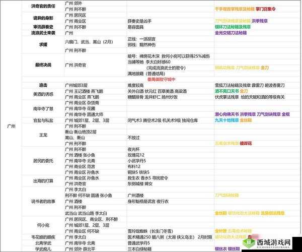 我的侠客京城支线任务大全及汇总