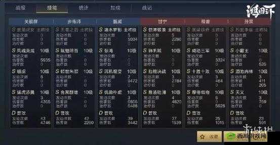 鸿图策略:步练师阵容组合攻略