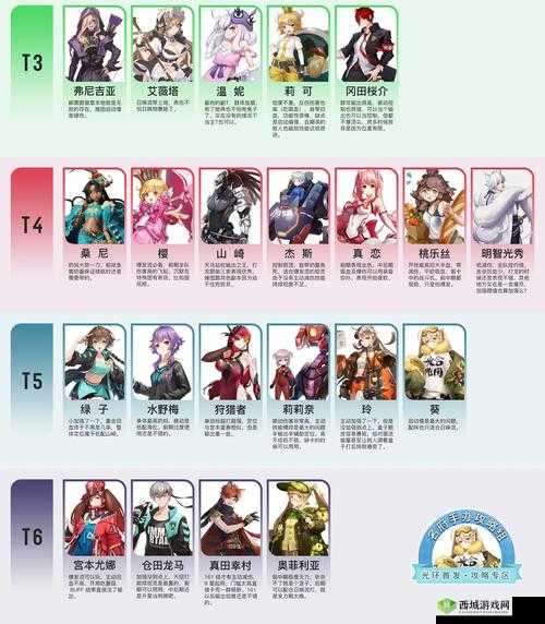 高能手办团公测角色强度榜一览