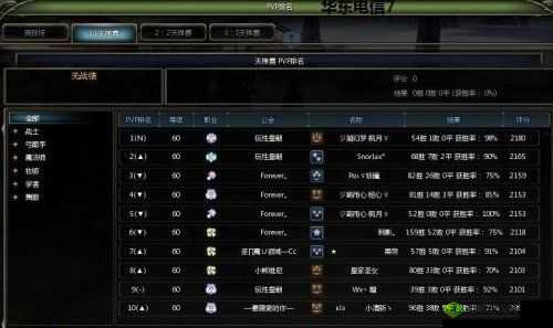 龙之谷 2 平民职业 pve、pvp 排名
