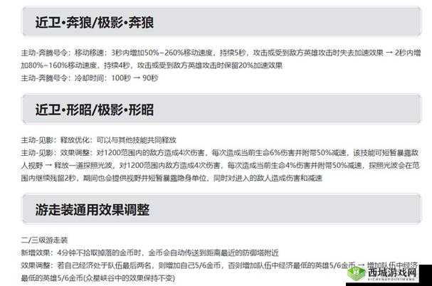 王者荣耀S24赛季装备调整解析-建议-疑问?