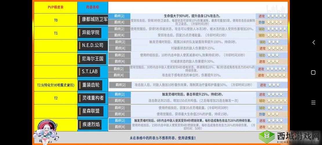 零界之痕新手最佳职业选择指南