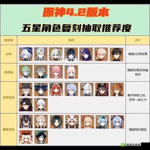 原神五星角色保底机制说明